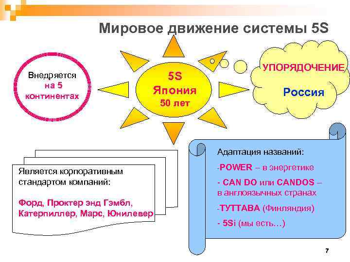 5s система презентация