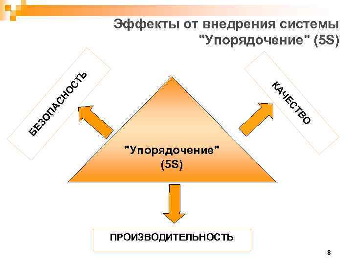 БЕ О ЗО ПА СН В СТ ЧЕ О КА СТ Ь Эффекты от