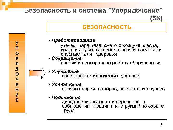 Безопасность и система 