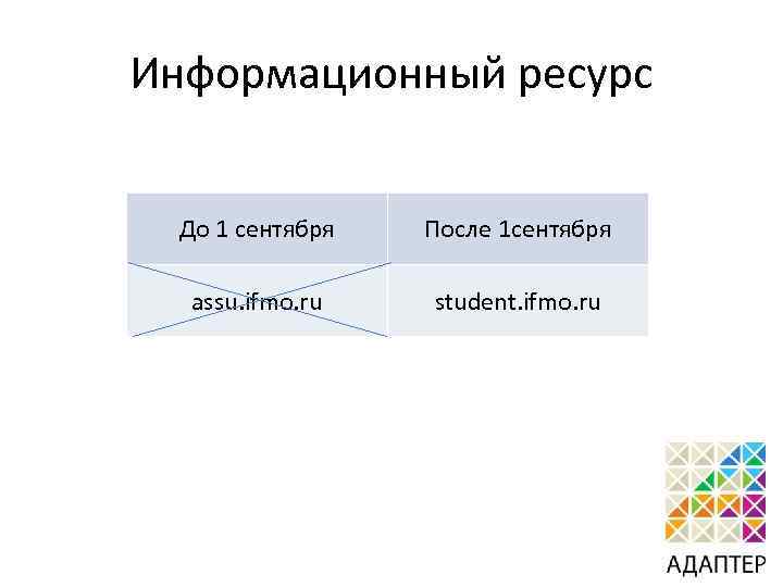 Информационный ресурс До 1 сентября После 1 сентября assu. ifmo. ru student. ifmo. ru