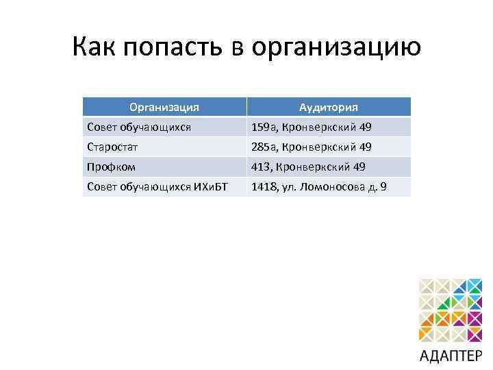 Как попасть в организацию Организация Аудитория Совет обучающихся 159 а, Кронверкский 49 Старостат 285