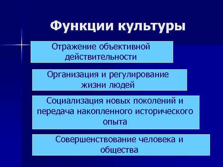 Функции культуры Отражение объективной действительности Организация и регулирование жизни людей Социализация новых поколений и