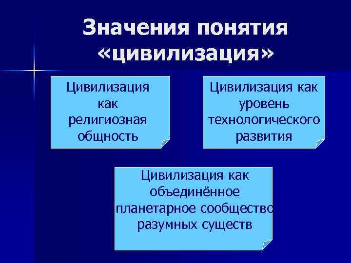 Значения понятия «цивилизация» Цивилизация как религиозная общность Цивилизация как уровень технологического развития Цивилизация как