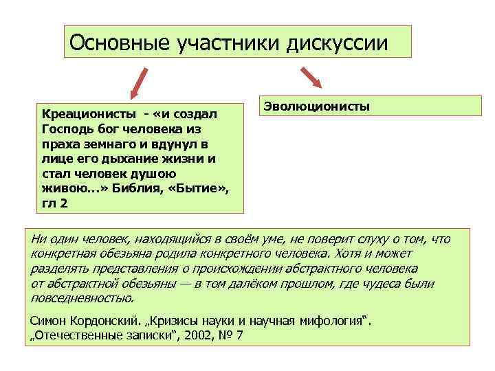 Основные участники дискуссии Креационисты - «и создал Господь бог человека из праха земнаго и