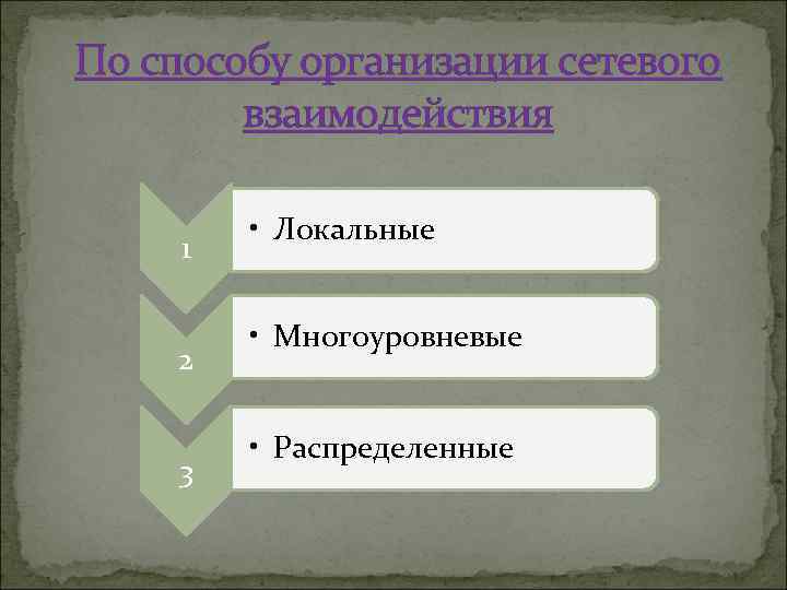 По способу организации сетевого взаимодействия 1 2 3 • Локальные • Многоуровневые • Распределенные