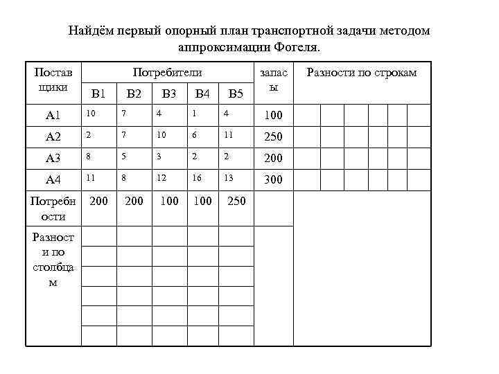 Опорный план транспортной задачи