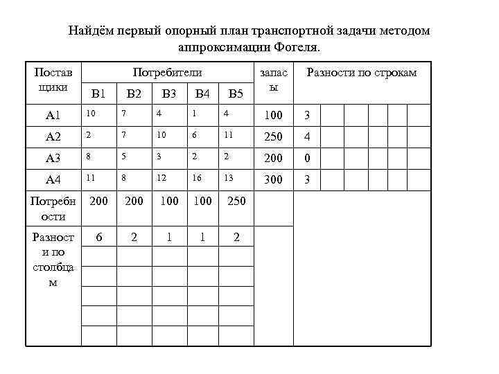 Средняя ошибка аппроксимации в excel