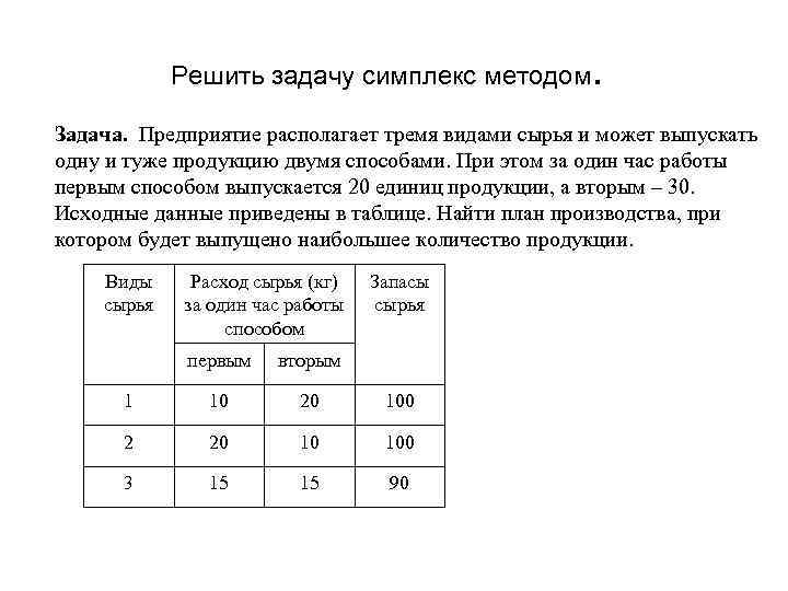 Решить задачу симплекс методом . Задача. Предприятие располагает тремя видами сырья и может выпускать