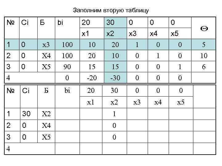 Заполним вторую таблицу № Сi Б 1 2 0 0 x 3 X 4