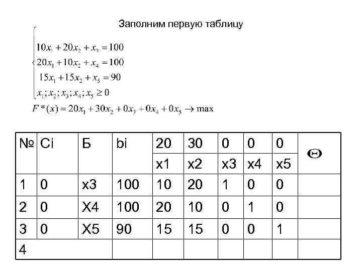 Заполним первую таблицу № Сi Б bi 100 20 x 1 10 30 x