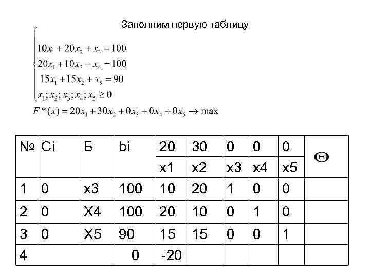 Заполним первую таблицу № Сi Б bi 100 20 x 1 10 30 x