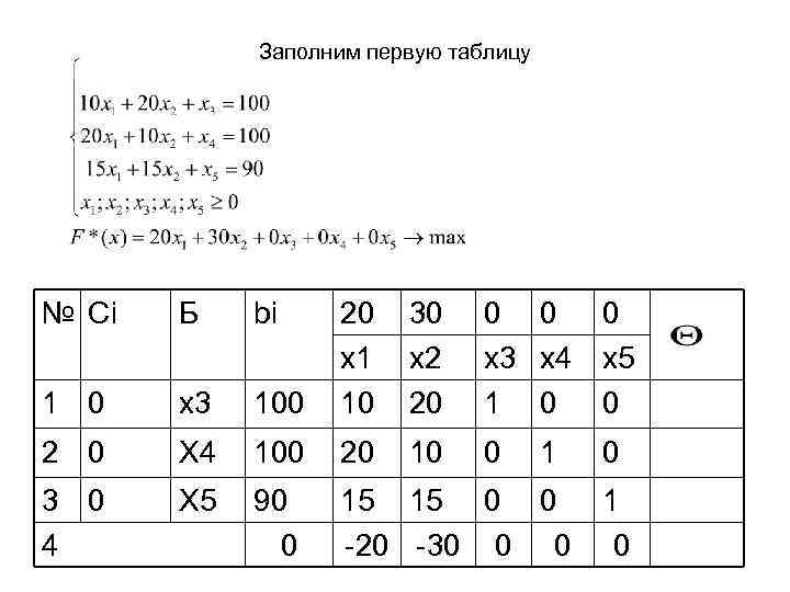 Заполним первую таблицу № Сi Б bi 100 20 x 1 10 30 x