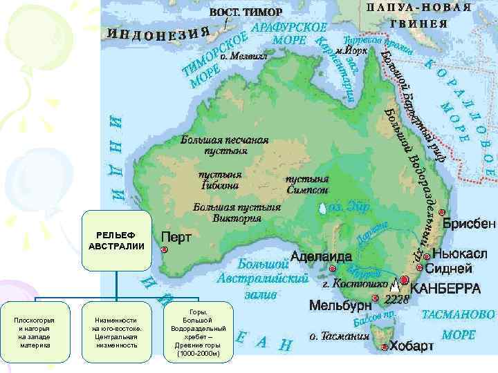 РЕЛЬЕФ АВСТРАЛИИ Плоскогорья и нагорья на западе материка Низменности на юго-востоке. Центральная низменность Горы.