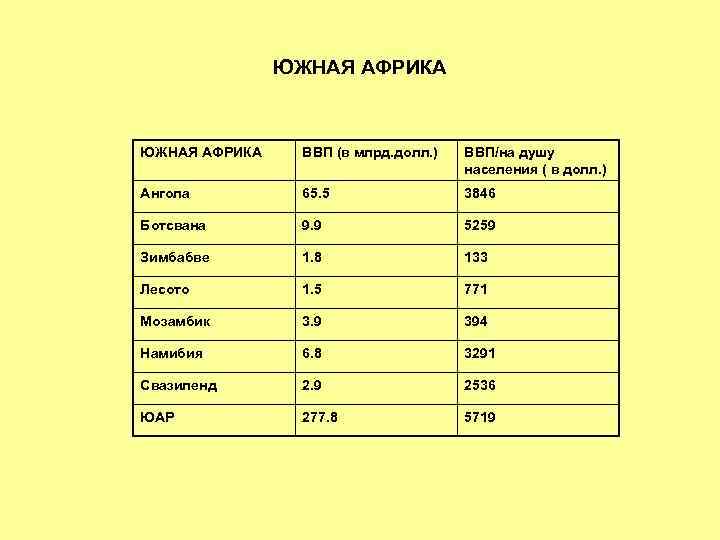 Чемпионат юар таблица