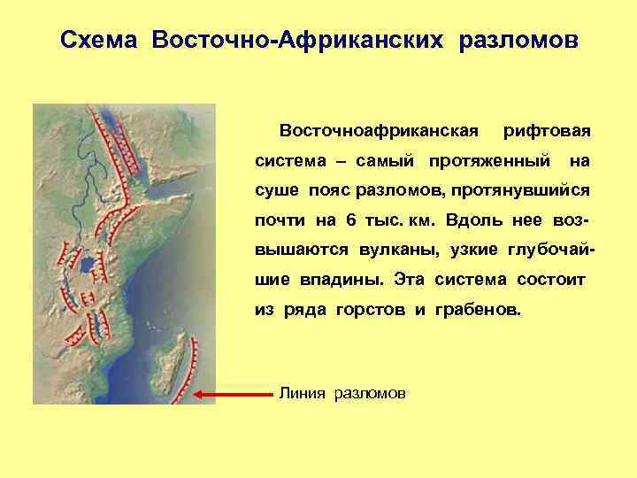 Схема Восточно-Африканских разломов Восточноафриканская рифтовая система – самый протяженный на суше пояс разломов, протянувшийся