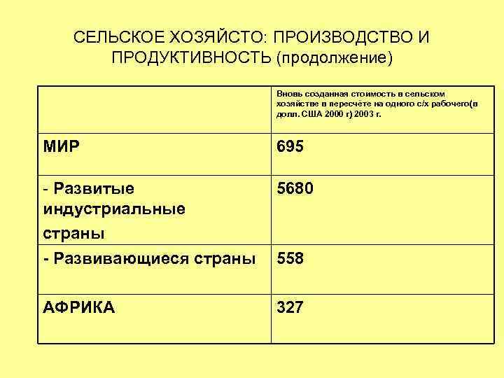 СЕЛЬСКОЕ ХОЗЯЙСТО: ПРОИЗВОДСТВО И ПРОДУКТИВНОСТЬ (продолжение) Вновь созданная стоимость в сельском хозяйстве в пересчёте