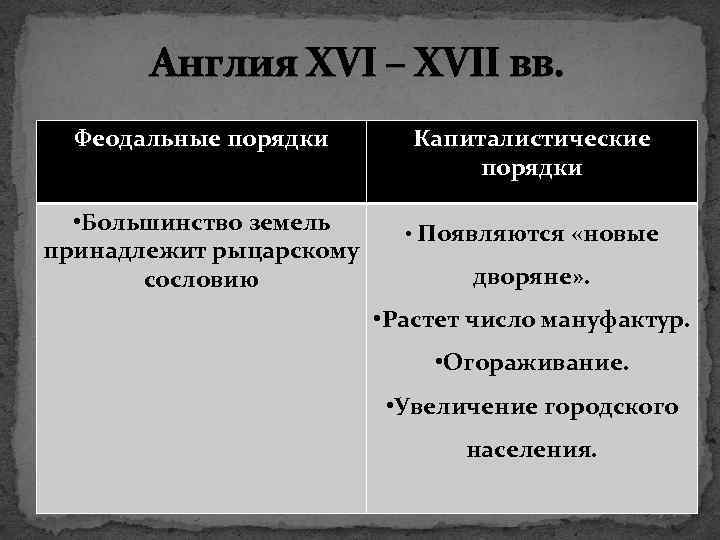 Англия XVI – XVII вв. Феодальные порядки • Большинство земель принадлежит рыцарскому сословию Капиталистические