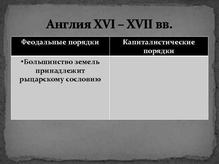 Англия XVI – XVII вв. Феодальные порядки • Большинство земель принадлежит рыцарскому сословию Капиталистические