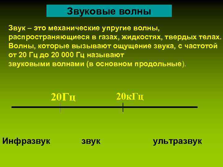 Звуковая волна в воздухе является продольной