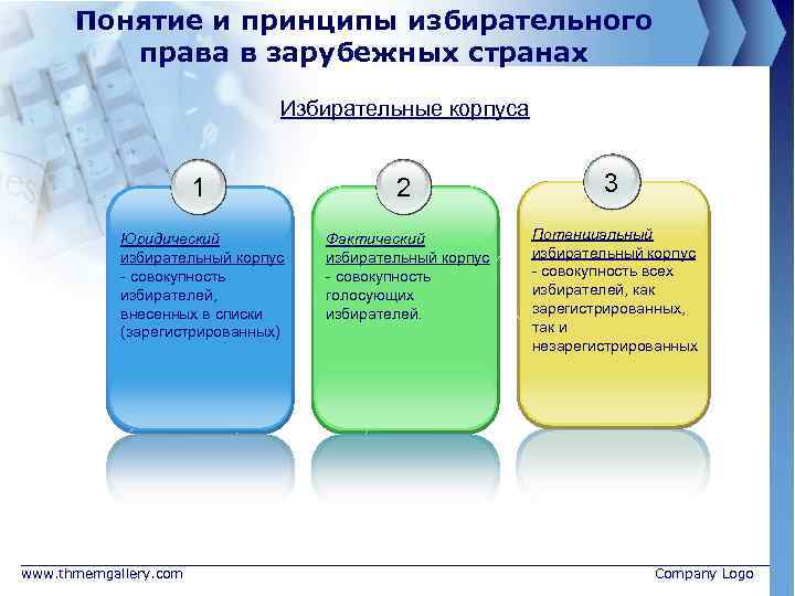 Концепции выборов