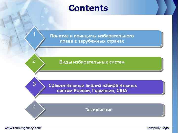  Contents 1 2 3 4 www. thmemgallery. com Понятие и принципы избирательного права