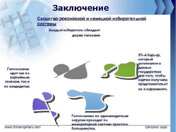 Заключение Сходство российской и немецкой избирательной системы Каждый избиратель обладает двумя голосами 5%-й барьер,