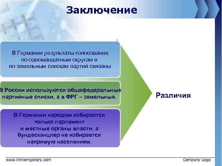 Заключение В Германии результаты голосования по одномандатным округам и по земельным спискам партий связаны
