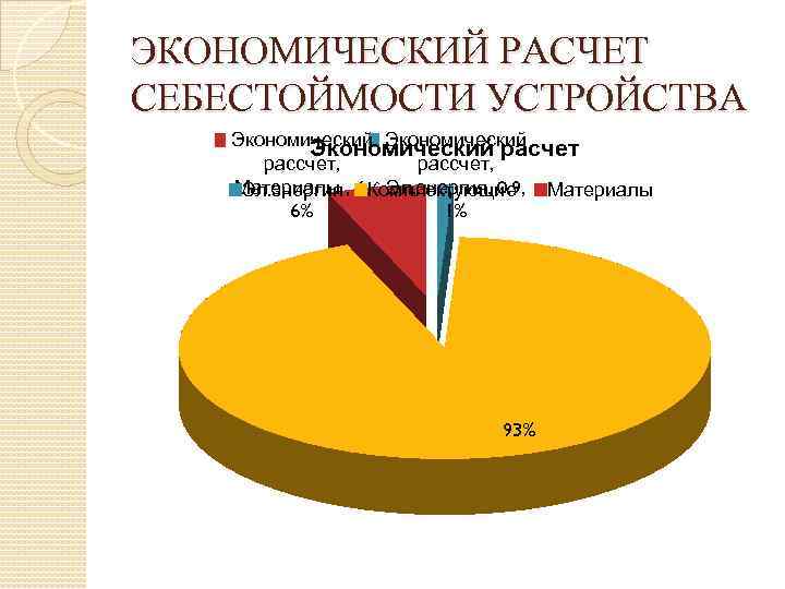 ЭКОНОМИЧЕСКИЙ РАСЧЕТ СЕБЕСТОЙМОСТИ УСТРОЙСТВА Экономический расчет рассчет, Материалы , 6, Комплектующие Эл. энергия, 0.