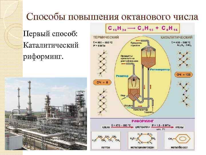 Способы повышения октанового числа Первый способ: Каталитический риформинг. 