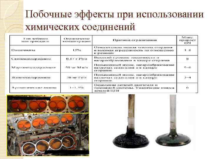 Побочные эффекты при использовании химических соединений 