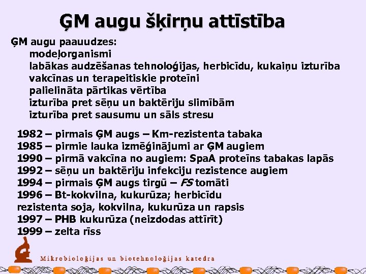  ĢM augu šķirņu attīstība ĢM augu paauudzes: modeļorganismi labākas audzēšanas tehnoloģijas, herbicīdu, kukaiņu