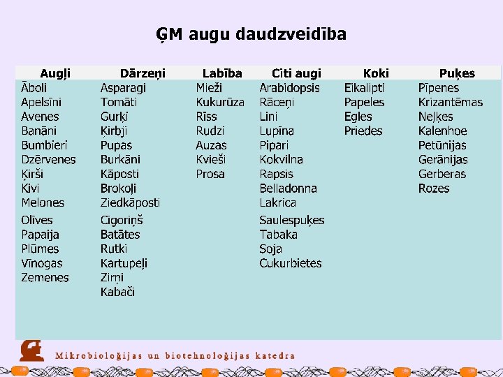 ĢM augu daudzveidība 