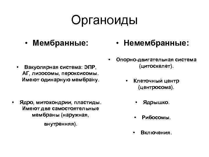 Органоиды • Мембранные: • Немембранные: • • • Вакуолярная система: ЭПР, АГ, лизосомы, пероксисомы.