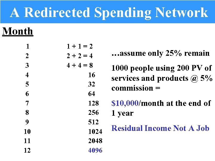 A Redirected Spending Network Month 1 2 3 4 5 6 7 8 9