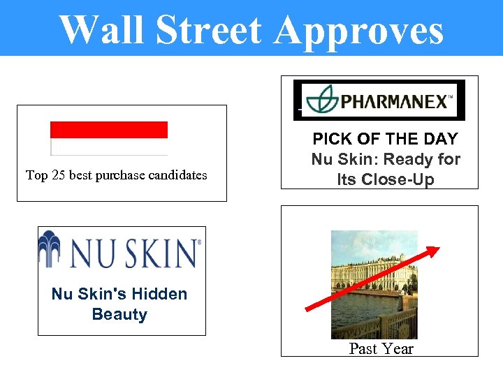 Wall Street Approves Top 25 best purchase candidates PICK OF THE DAY Nu Skin:
