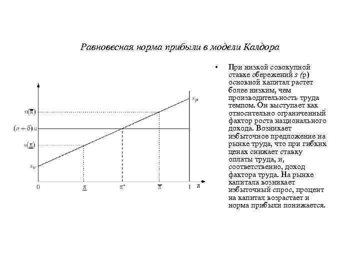 Равновесная норма прибыли в модели Калдора • При низкой совокупной ставке сбережений s (p)