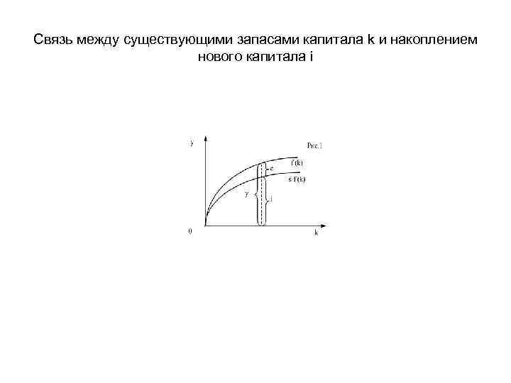 Связь между существующими запасами капитала k и накоплением нового капитала i 