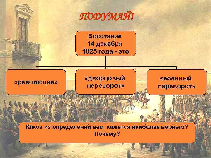 Восстание декабристов презентация