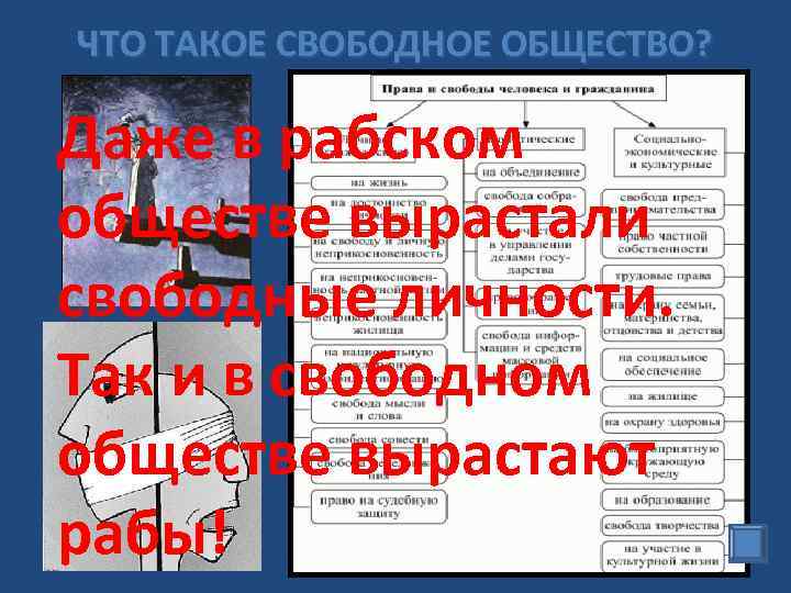 ЧТО ТАКОЕ СВОБОДНОЕ ОБЩЕСТВО? Даже в рабском обществе вырастали свободные личности. Так и в