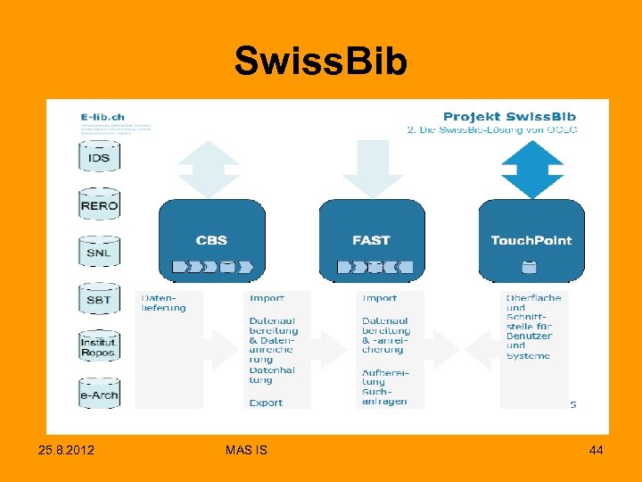Swiss. Bib 25. 8. 2012 MAS IS 44 