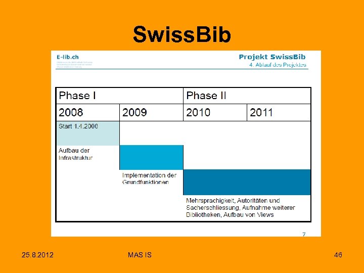 Swiss. Bib 25. 8. 2012 MAS IS 46 