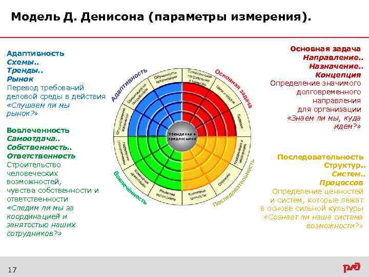 Назначение направления