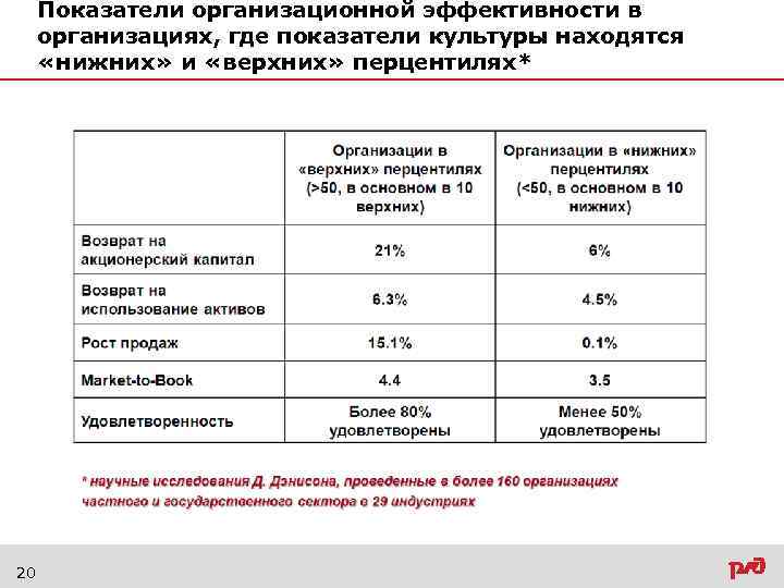 Организационная эффективность критерии