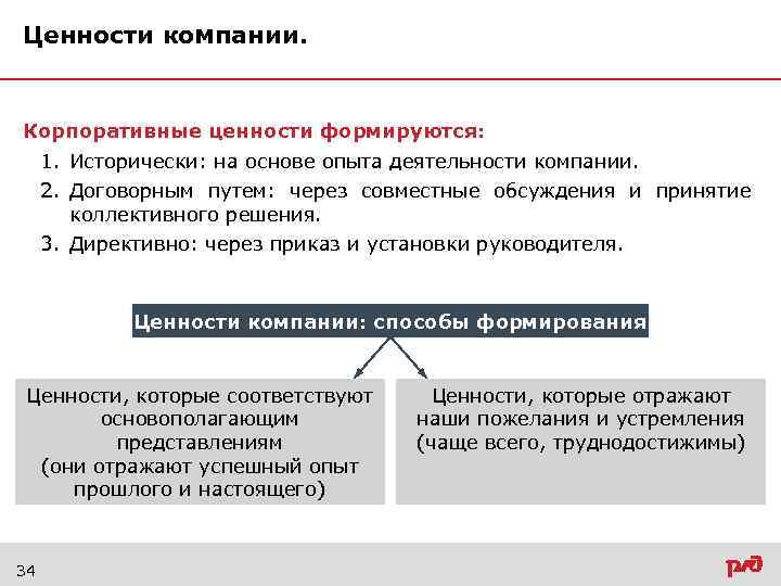 Ценности предприятия