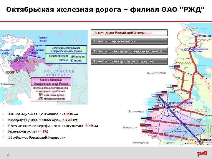 Октябрьская железная дорога презентация