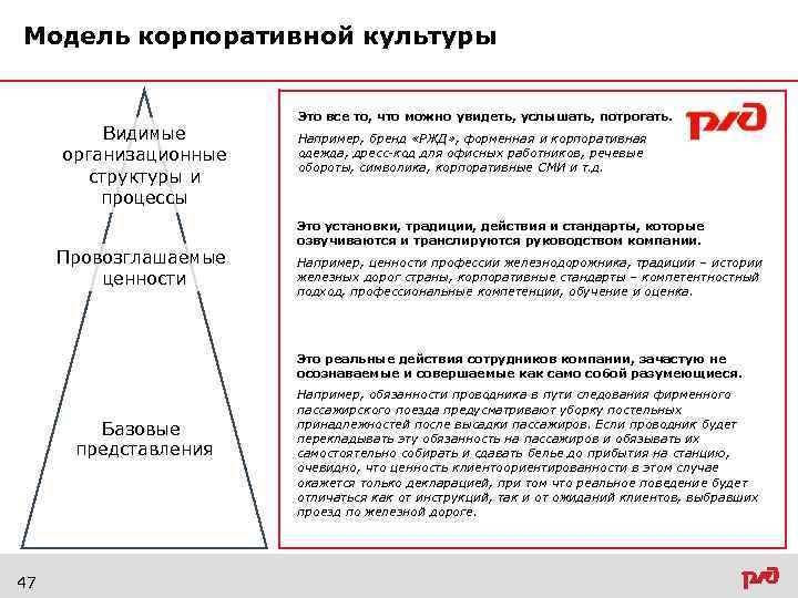 План разработки корпоративной культуры