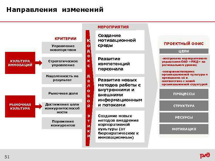 Критерии управления