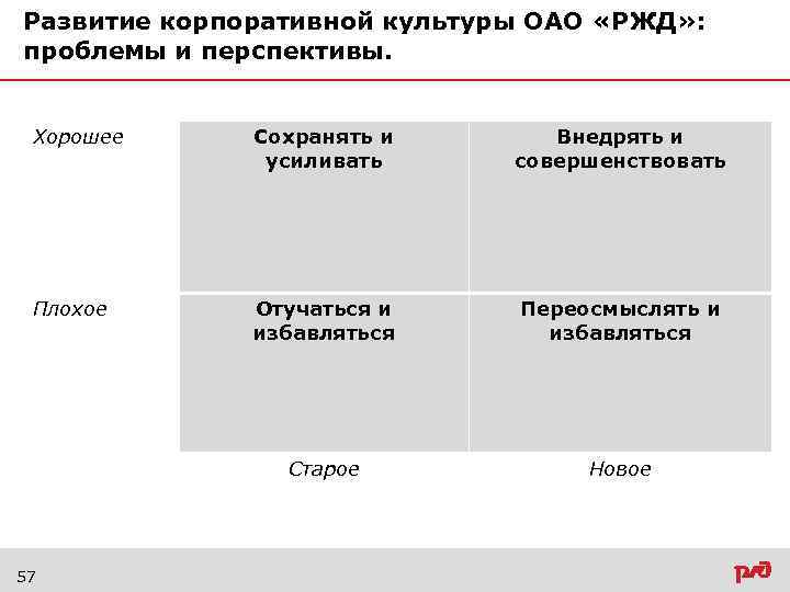 План развития культуры безопасности в оао ржд