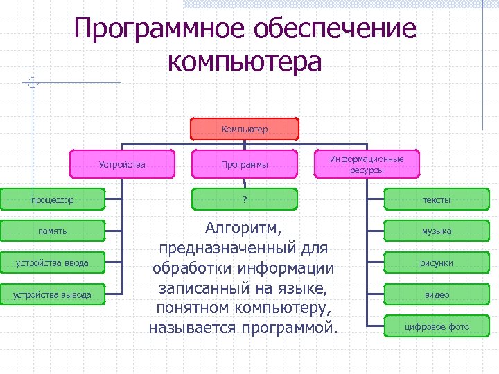 Как называется компьютер предоставляющий свои ресурсы файлы программы