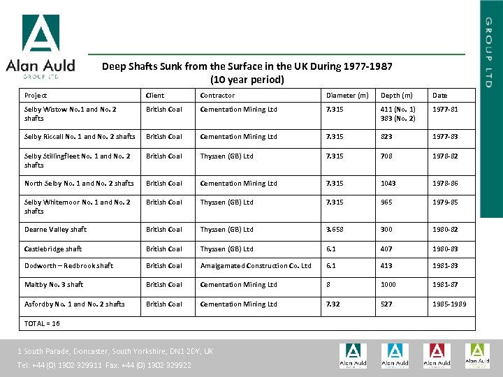 ALAN AULD ENGINEERING Deep Shafts Sunk from the Surface in the UK During 1977